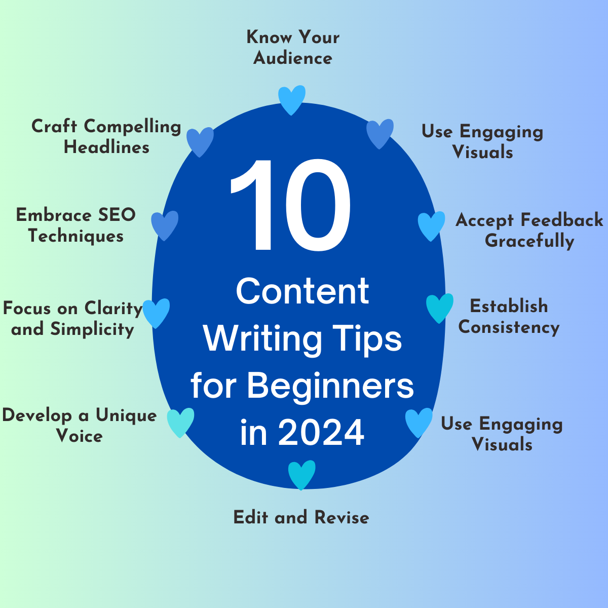 content writing tips for beginners in 2024 with 10 key points.