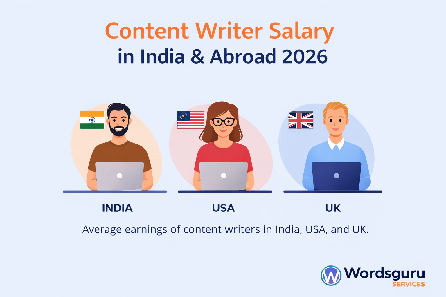 Content writer salary in India and abroad 2026 infographic – Wordsguru Services