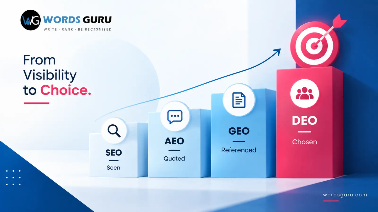 Decision Engine Optimization (DEO): Building a Brand AI Can Choose